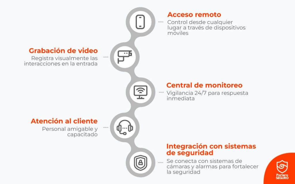 esquema de acceso remoto